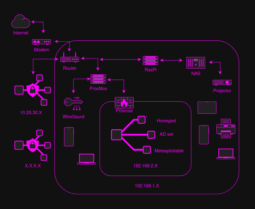 Network Diagram